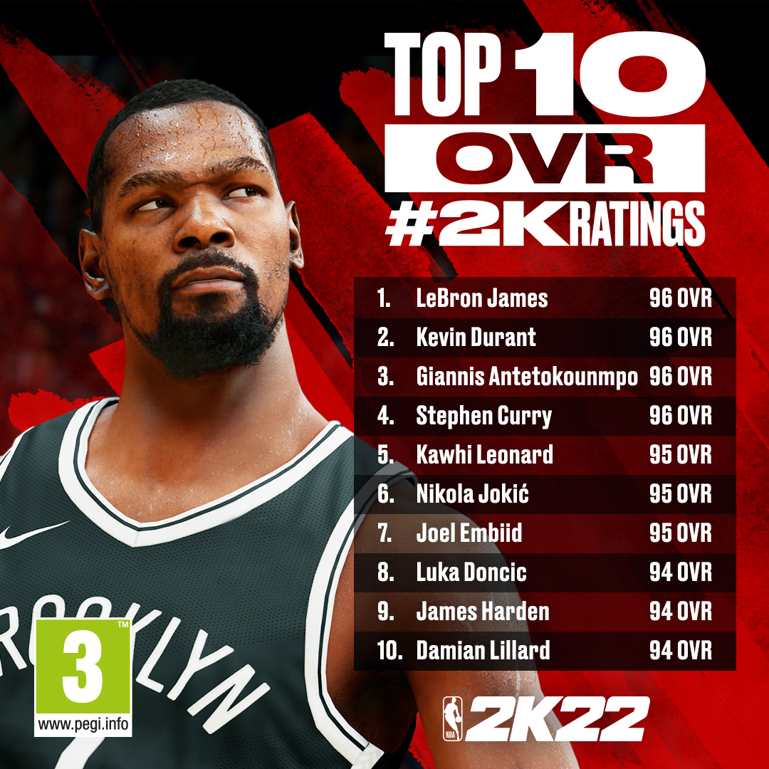 The Top 10 Players in NBA 2K22